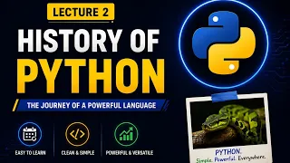 History of Python Programming Language Python Tutorial for Beginners Lecture 2