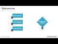 Data Integration SQL