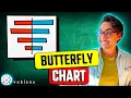 Tableau Charts Butterfly Tornado Charts 2 Methods Course