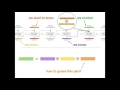 BEAST An Explanation of the CBC Attack on TLS