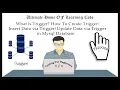 What is Trigger How to Create Insert Update Data via Trigger in Mysql Database Bengali