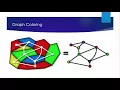 7b - Planner Graph Graph Coloring