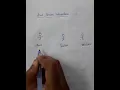 Command pattern part-1