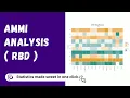 RAISINS AMMI Analysis Quick Tutorial Statoberry