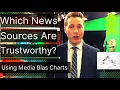 How To Find The Most Factual News Sources Using Media Bias Charts