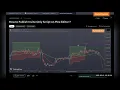 How to Publish Invite Only Scripts on Pine Editor in Trading View