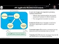 FSW 2022 core Flight System Application Tutorial - David McComas