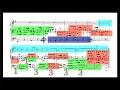 Download Lagu Architectural Perfection: Bach’s “Deathbed Chorale (Prelude),” BWV 668, “Vor deinen Thron”