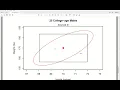 amv29 - Tests on a Mean Vector with Known Covariance Matrix