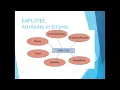 Ch5 Data Modeling with the Entity Relationship Model Part 1