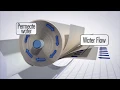 What is reverse osmosis