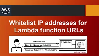 Hands-on session to Whitelist IP addresses for Lambda function URLs