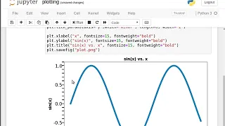Matplotlib How to customize tick labels and tick marks