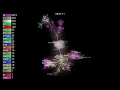 The Ruby Project visualized with Gource