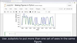 Making Figures with Python Matplotlib and Jupyter Notebook