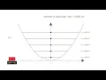 Build a Quantum Harmonic Oscillator Ladder with Claude Code