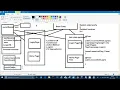 Hybrid Automation framework based on Page Object model Pattern for selenium