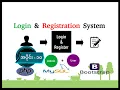 10 How does session work Login part 1 - PHP Myanmar Programming Tutorials