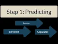The Reciprocal Teaching Strategy