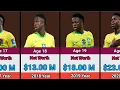 Football Evo Part 10 Vinicius jr Net Worth Evolution From 2012 to 2024