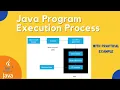 Java Program Execution Process in Detail What is JIT Compiler Class Loader Bytecode