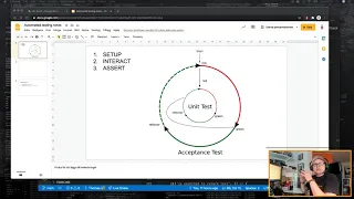 LEARN TO - Testing in JavaScript