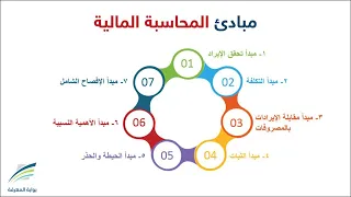 تعلم مبدأ الحيطة والحذر   مبدأ الثبات  مبادئ المحاسبة  دندنها