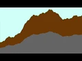 Generating 2D Fractal Terrain Without Perlin Noise or Randomness In Processing