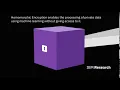 Homomorphic Encryption HE
