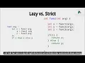 Haskell for Imperative Programmers - Basics