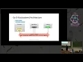 Uplift your Linux systems programming skills with systemd and D-Bus Practical examples and best pra
