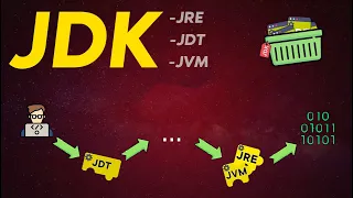 What is JDK Simple Explanation of the Java Development Kit