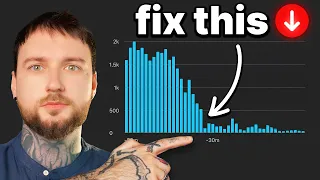 Por que suas visualizações param após 48 horas (saiba como resolver)
