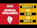Generative AI vs Agentic AI Explained in 4 Minutes Simple Explanation
