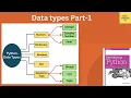 Day 3 Data Types Part-1 Hindi Network Automation Python for Network Engineers