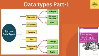Day 3 Data Types Part-1 Hindi Network Automation Python for Network Engineers