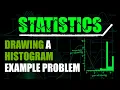 Drawing a Histogram Example Problem