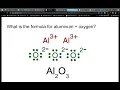 Ionic Bonds