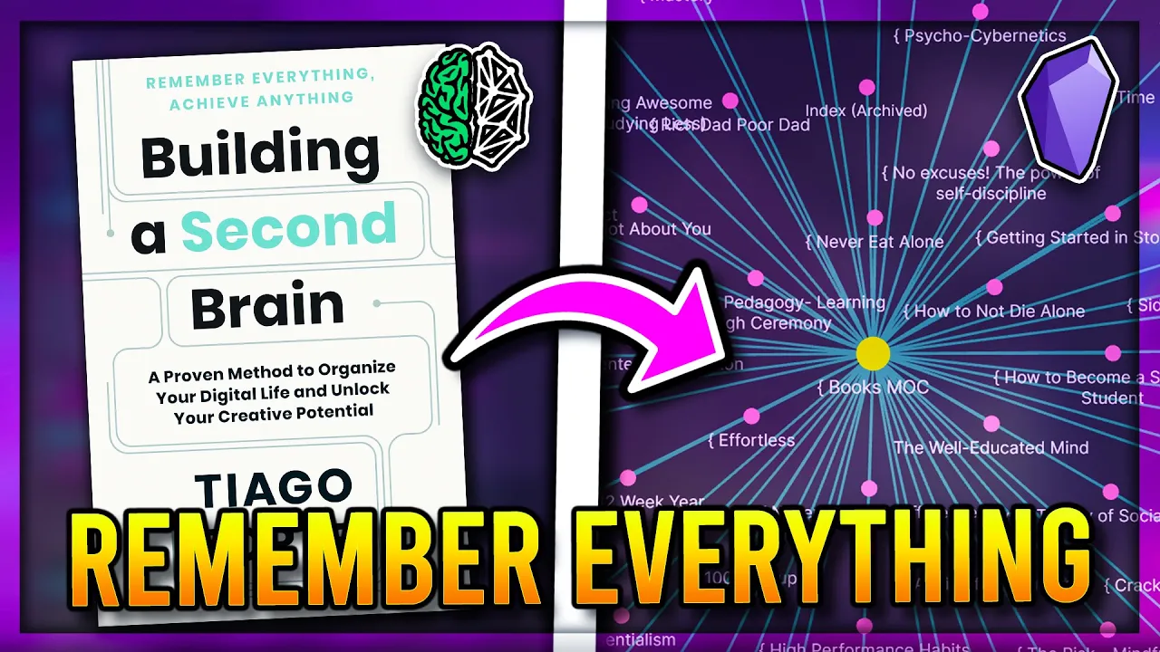 Outline Video How I Built a SECOND Brain 🧠 in Obsidian MD (Tiago Forte BASB / PARA Method)
