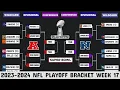 2024 NFL Playoff bracket Week 17 Picture who is in whos out