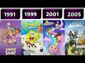 All Nickelodeon TV Series 1991 2005