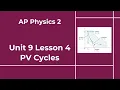 AP Physics 2 - Unit 9