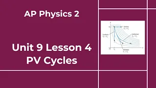 AP Physics 2 - Unit 9