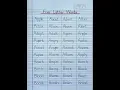 Five Letter Words Part 1 5 Letter Words