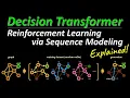 Decision Transformer Reinforcement Learning via Sequence Modeling Research Paper Explained