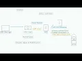 Microsoft Entra MFA for VPN How NPS Extension Authentication Actually Works L100