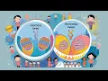 The Science Behind Identical and Fraternal Twins