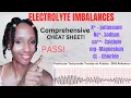 RECOGNIZING AND MANAGING FLUID AND ELECTROLYTE IMBALANCES IN NURSING