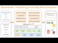 Sparkflows Placement in Big Data Ecosystem