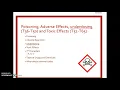 ICD-10-CM Coding Poisoning Adverse Effects and Underdosing